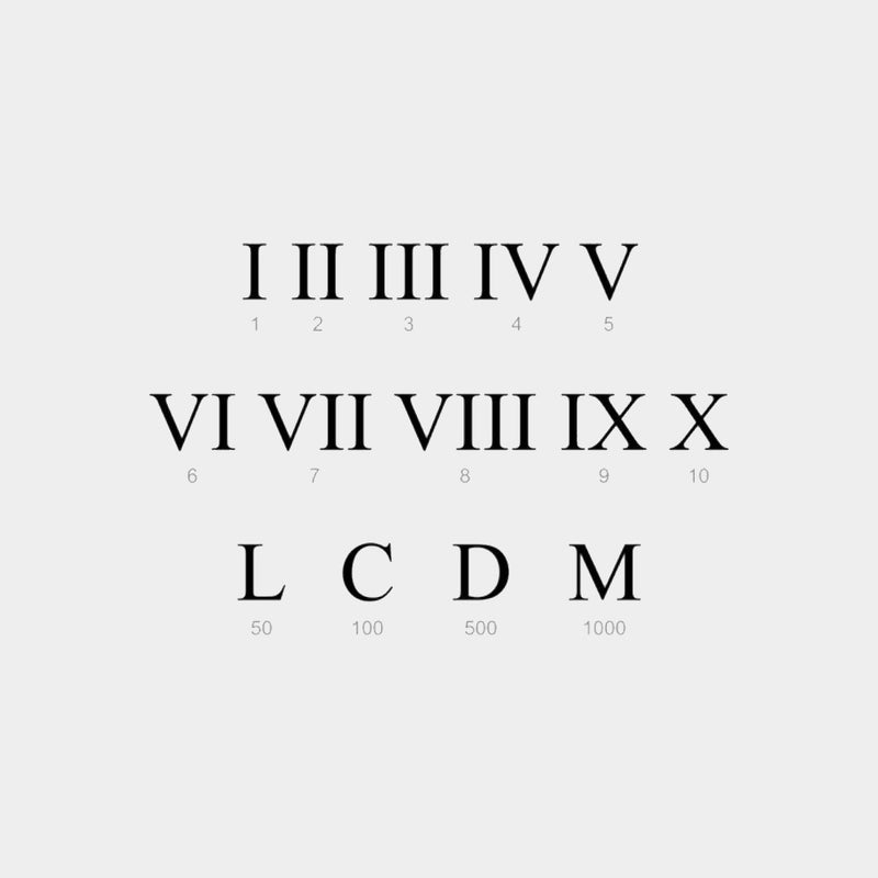 YOU. - Roman Numerals